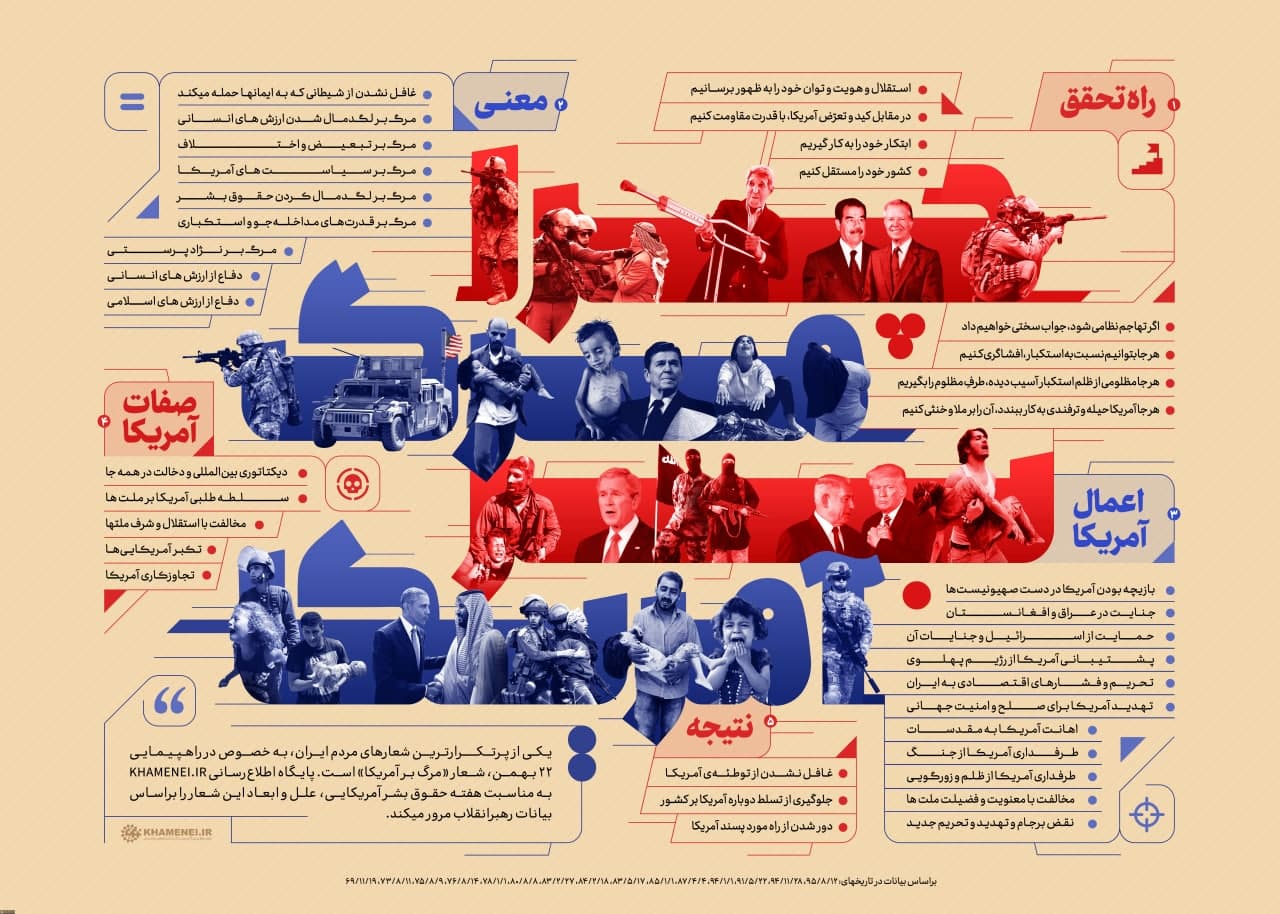 پوستر چرا مرگ بر آمریکا
